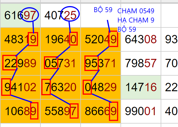 SOI CẦU CHỐT SỐ NGÀY 03/09/2019